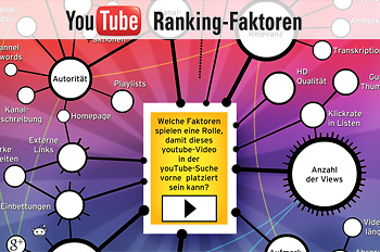YouTube Rankingfaktoren bei Video-SEO